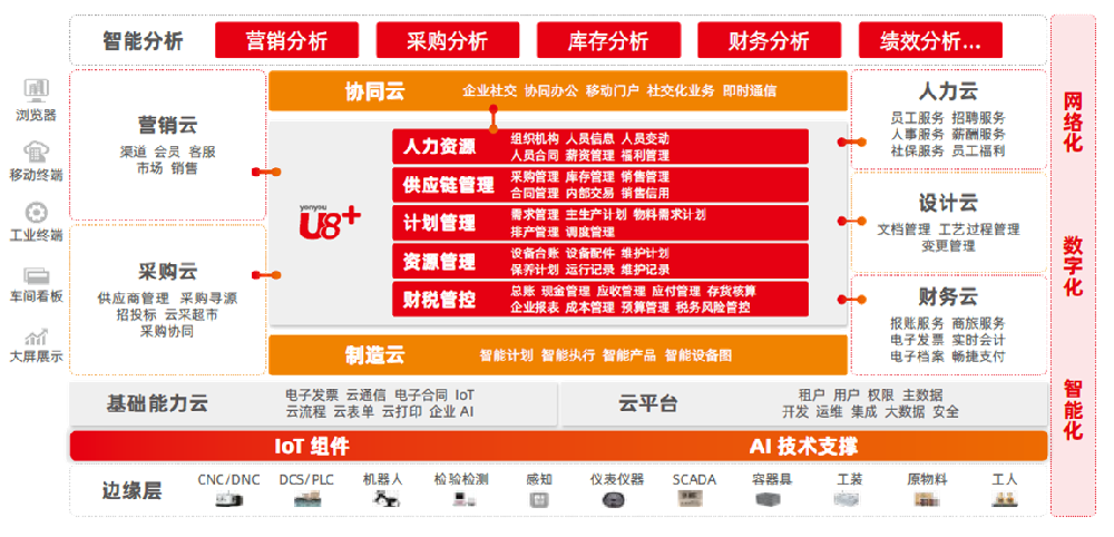 用友服务-售后无忧