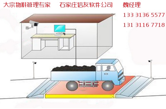 过磅管理方案