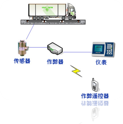 科学计量管理