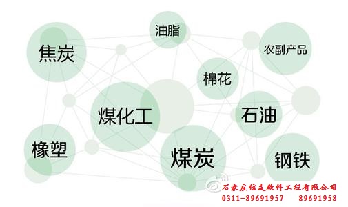 合同管理