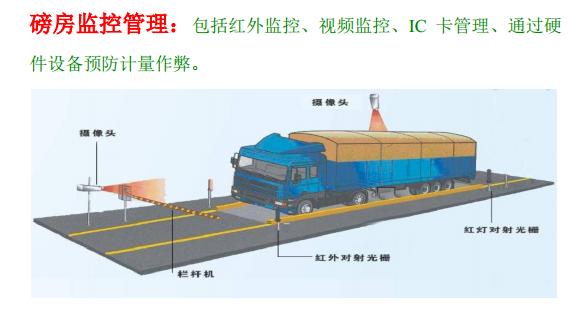大宗物料过磅堵漏方案